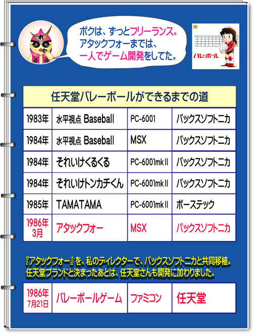 任天堂バレーボールの原作権利者・ファミコン移植ディレクター、本谷浩明
