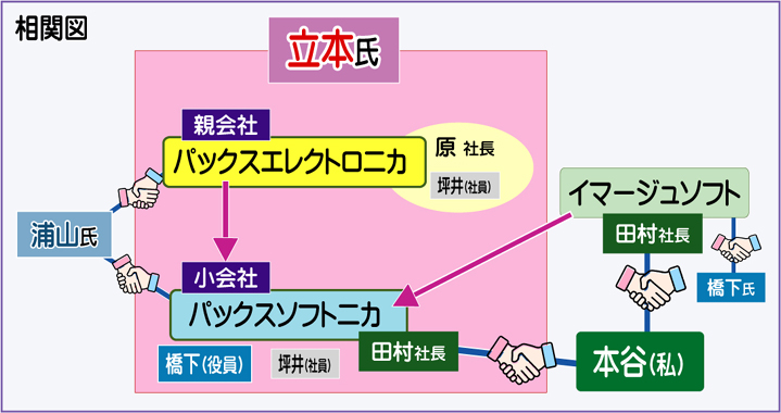 任天堂バレーボールの原作権利者・ファミコン移植ディレクター、本谷浩明